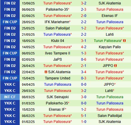 Nhận định JIPPO vs TPS 22h30 ngày 196 (Hạng 2 Hạng 2 Phần Lan 2025) 3