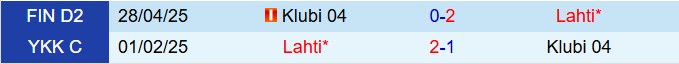 Nhận định Lahti vs Klubi 22h30 ngày 196 (Hạng 2 Phần Lan 2025) 1