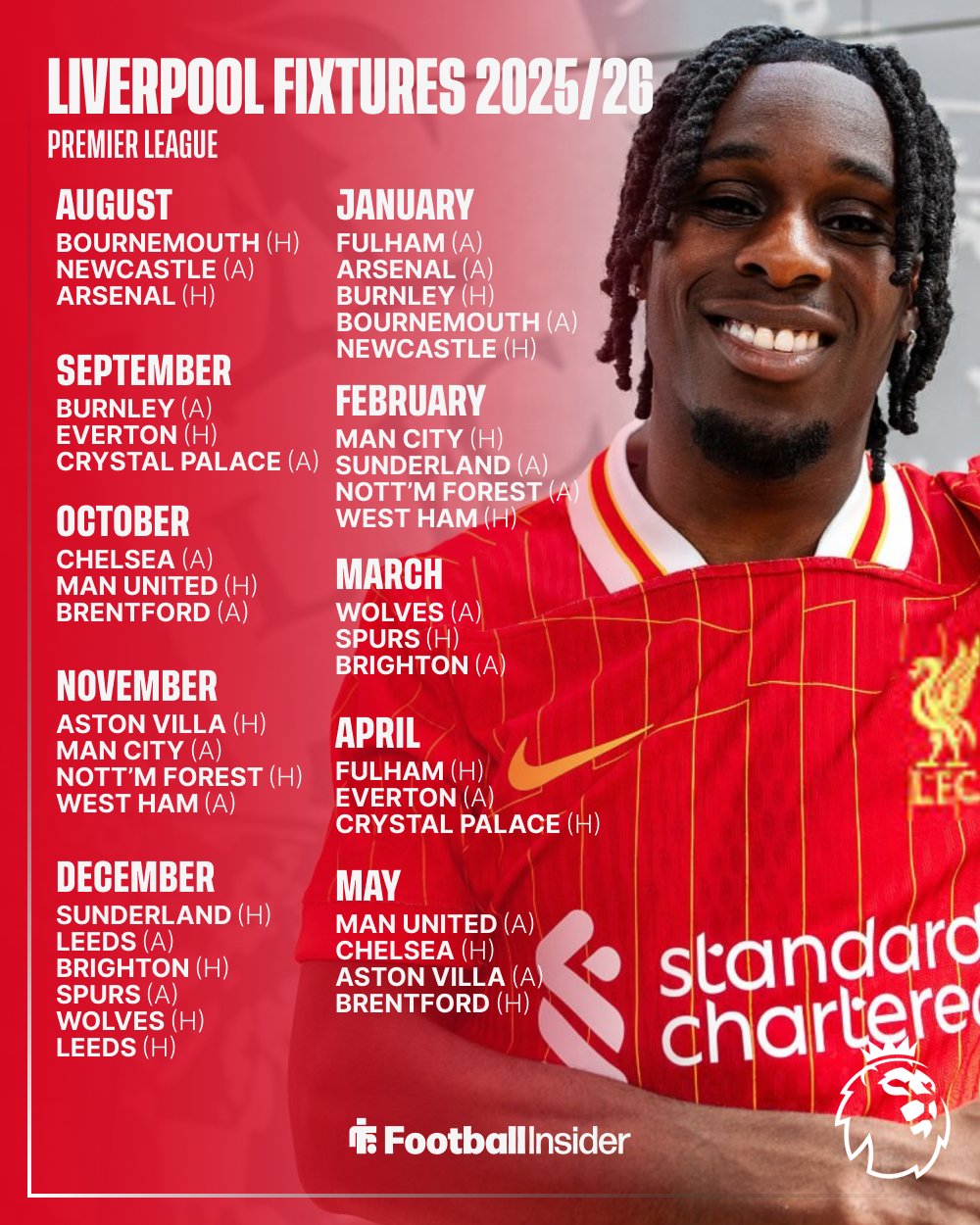 Lịch thi đấu chi tiết của Liverpool ở Ngoại hạng Anh 202526 1