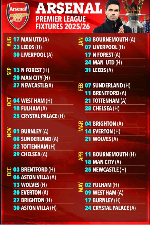 Lịch thi đấu của Arsenal ở Ngoại hạng Anh 202526 Khởi đầu khó khăn 1