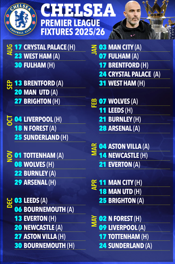 Lịch thi đấu của Chelsea ở Ngoại hạng Anh 202526 Tháng 4 kinh hoàng 1