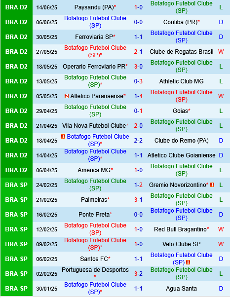 Botafogo SP vs Chapecoense Botafogo SP vs Chapecoense