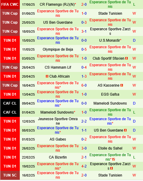 Los Angeles FC vs Esperance Los Angeles FC vs Esperance