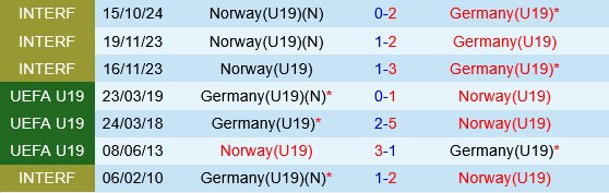 U19 Na Uy vs U19 Đức U19 Na Uy vs U19 duc