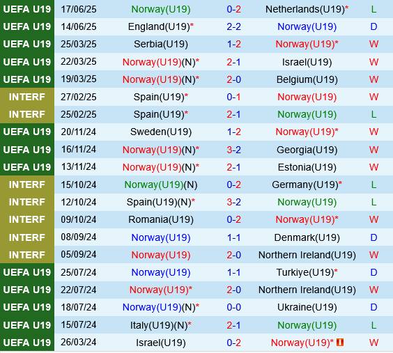 U19 Na Uy vs U19 Đức U19 Na Uy vs U19 duc