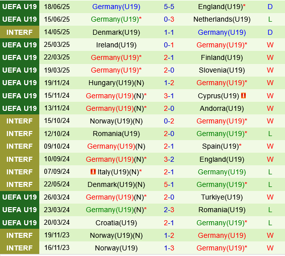U19 Na Uy vs U19 Đức U19 Na Uy vs U19 duc