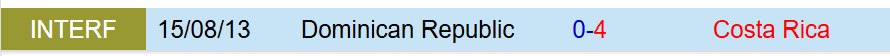 Nhận định Costa Rica vs Dominican 6h00 ngày 196 (Concacaf Gold Cup 2025) 1