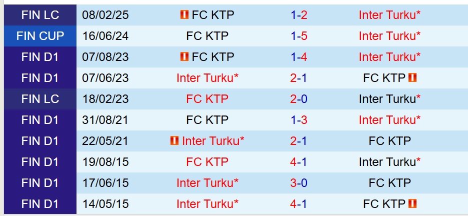 Nhận định Inter Turku vs KTP 22h00 ngày 196 (VĐQG Phần Lan) 1 Nhận định Inter Turku vs KTP 22h00 ngày 196 (VĐQG Phần Lan) 1