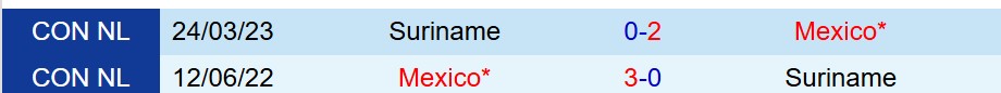 Nhận định Suriname vs Mexico 9h00 ngày 196 (Concacaf Gold Cup 2025) 1 Nhận định Suriname vs Mexico 9h00 ngày 196 (Concacaf Gold Cup 2025) 1
