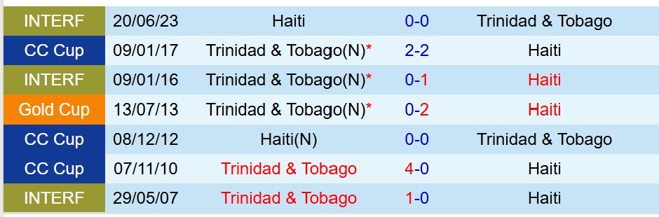Nhận định Trinidad Tobago vs Haiti 5h45 ngày 206 (Concacaf Gold Cup 2025) 1 Nhận định Trinidad Tobago vs Haiti 5h45 ngày 206 (Concacaf Gold Cup 2025) 1