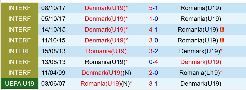 Nhận định U19 Đan Mạch vs U19 Romania 0h00 ngày 206 (U19 châu Âu 2025) 1 Nhận định U19 Đan Mạch vs U19 Romania 0h00 ngày 206 (U19 châu Âu 2025) 1
