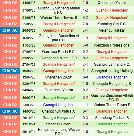 Nhận định Qingdao Hainiu vs Guangxi Hengchen 18h35 ngày 216 (Cúp QG Trung Quốc 2025) 2