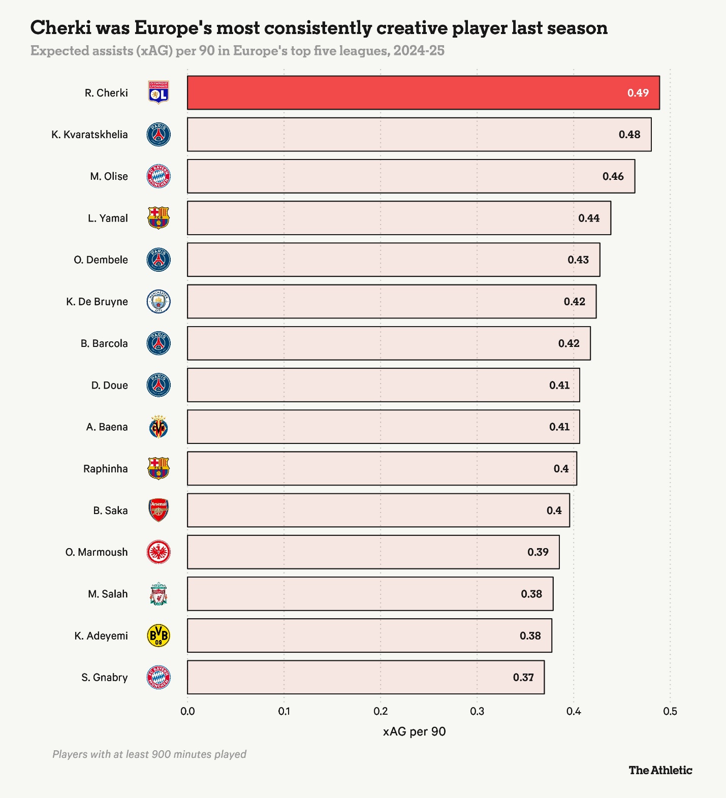 Rayan Cherki Chàng nghệ sĩ Lyon có hòa được vào dàn giao hưởng của Pep Guardiola 1