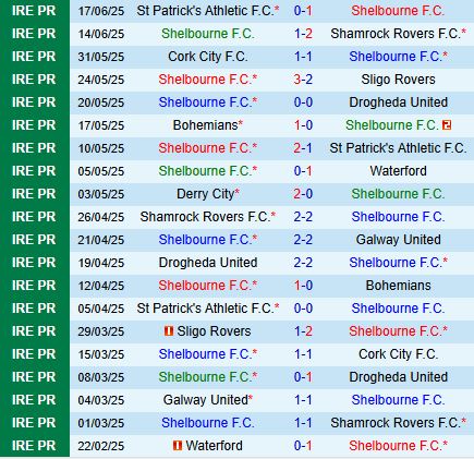 Nhận định Shelbourne vs Derry City 1h45 ngày 216 (VĐQG Ireland 2025) 2