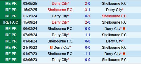 Nhận định Shelbourne vs Derry City 1h45 ngày 216 (VĐQG Ireland 2025) 1