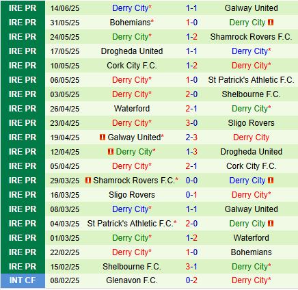 Nhận định Shelbourne vs Derry City 1h45 ngày 216 (VĐQG Ireland 2025) 3