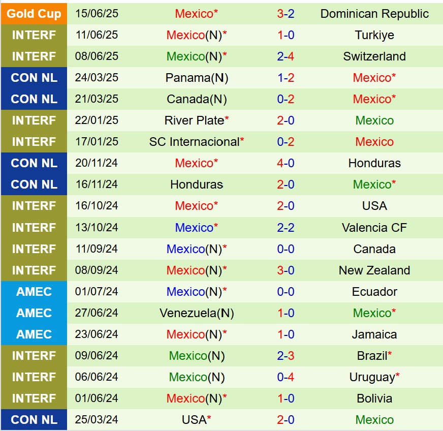 Nhận định Suriname vs Mexico 9h00 ngày 196 (Concacaf Gold Cup 2025) 3 Nhận định Suriname vs Mexico 9h00 ngày 196 (Concacaf Gold Cup 2025) 3
