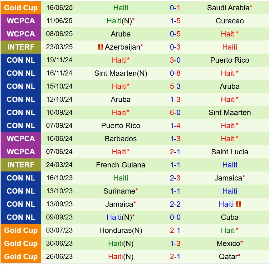 Nhận định Trinidad Tobago vs Haiti 5h45 ngày 206 (Concacaf Gold Cup 2025) 3 Nhận định Trinidad Tobago vs Haiti 5h45 ngày 206 (Concacaf Gold Cup 2025) 3