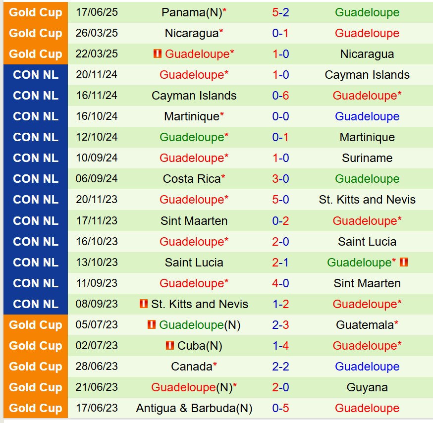 Nhận định Jamaica vs Guadeloupe 6h45 ngày 216 (Concacaf Gold Cup 2025) 3 Nhận định Jamaica vs Guadeloupe 6h45 ngày 216 (Concacaf Gold Cup 2025) 3