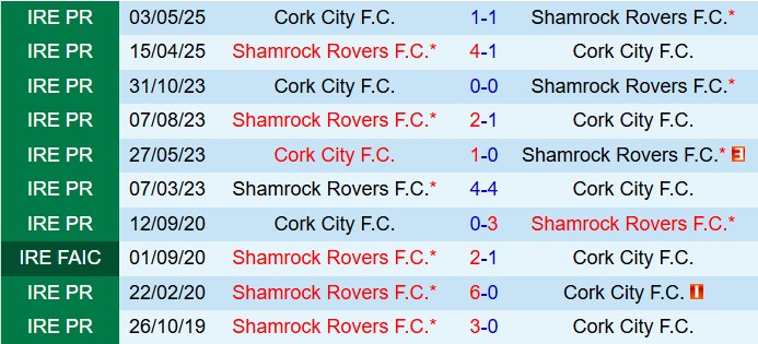 Nhận định Shamrock vs Cork City 1h45 ngày 216 (VĐQG Ireland 2025) 1