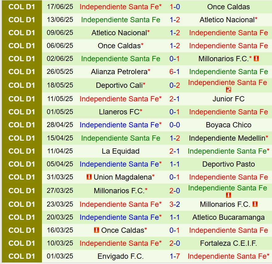 Nhận định Millonarios vs Santa Fe 8h15 ngày 206 (VĐQG Colombia) 3