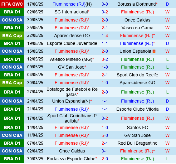 Fluminense vs Ulsan HD