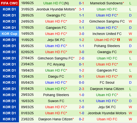 Fluminense vs Ulsan HD