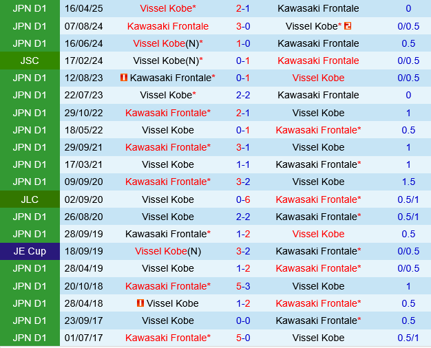 Kawasaki Frontale vs Vissel Kobe Kawasaki Frontale vs Vissel Kobe