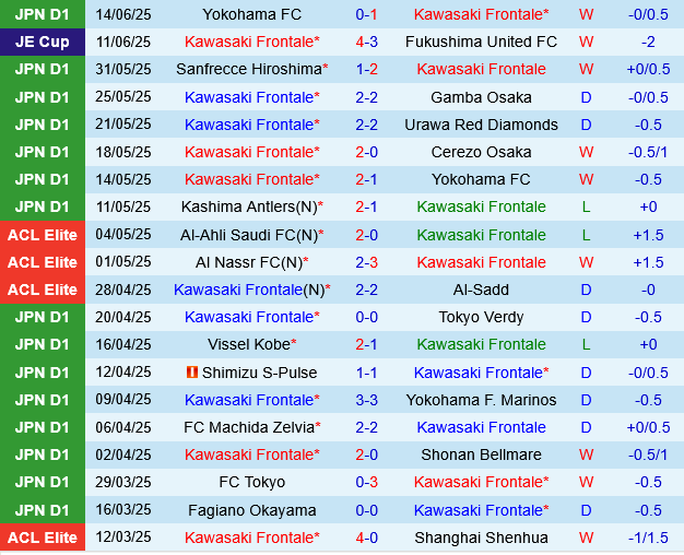 Kawasaki Frontale vs Vissel Kobe Kawasaki Frontale vs Vissel Kobe