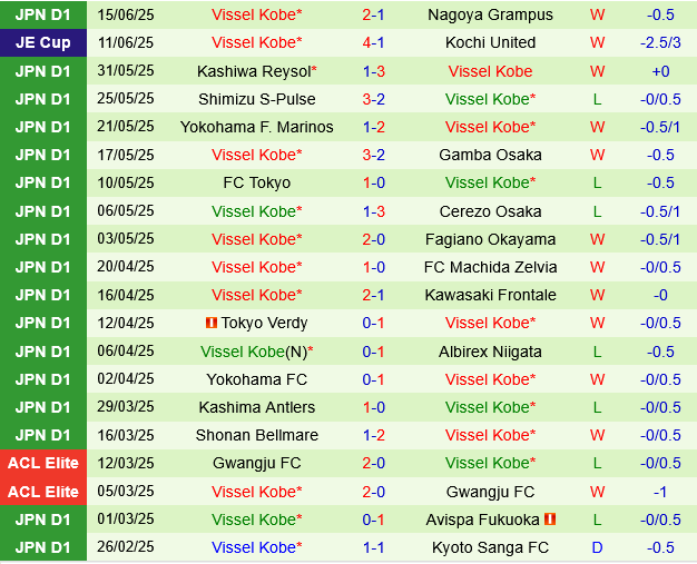 Kawasaki Frontale vs Vissel Kobe Kawasaki Frontale vs Vissel Kobe