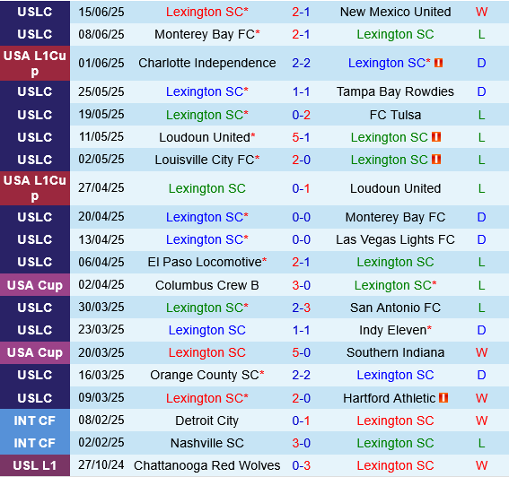 Lexington vs Colorado Springs Switchbacks