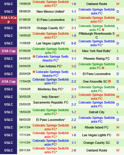 Lexington vs Colorado Springs Switchbacks