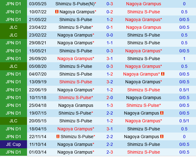 Nagoya Grampus vs Shimizu S-Pulse Nagoya Grampus vs Shimizu S-Pulse