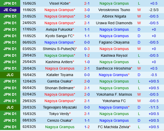 Nagoya Grampus vs Shimizu S-Pulse Nagoya Grampus vs Shimizu S-Pulse