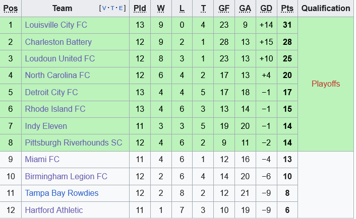 North Carolina vs Louisville