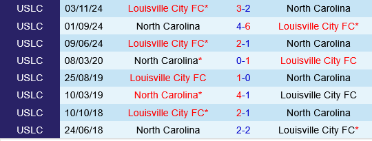 North Carolina vs Louisville