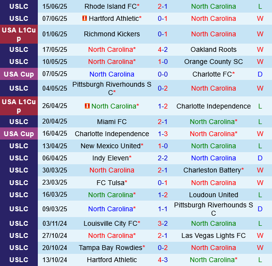 North Carolina vs Louisville