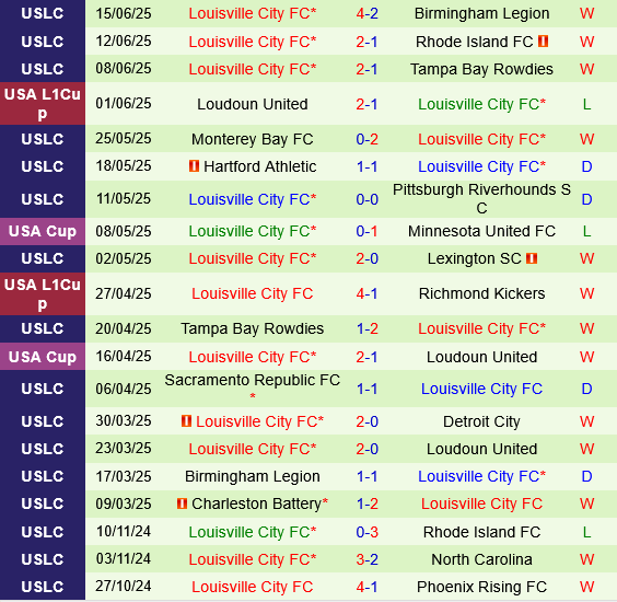 North Carolina vs Louisville