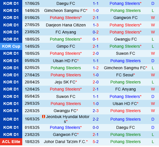 Pohang Steelers vs Jeju SK