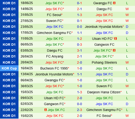 Pohang Steelers vs Jeju SK