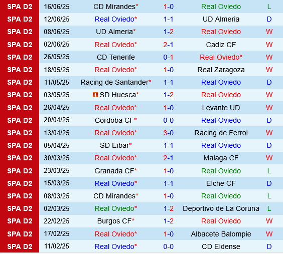 Real Oviedo vs Mirandes Real Oviedo vs Mirandes
