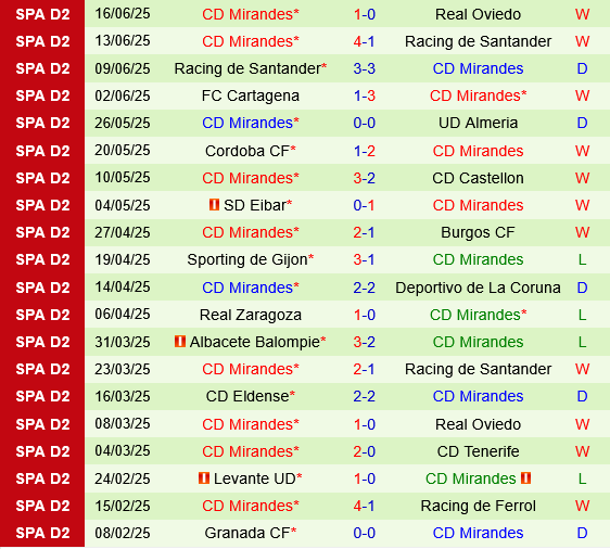 Real Oviedo vs Mirandes Real Oviedo vs Mirandes