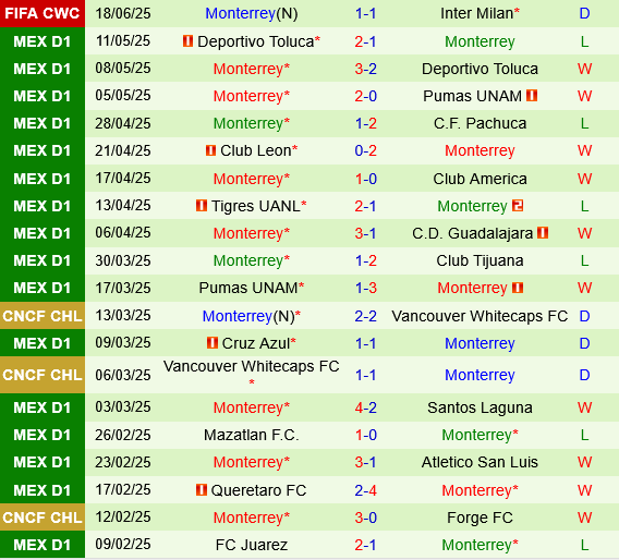 Phân tích, dự đoán phạt góc trận đấu River Plate vs Monterrey (8h00 ngày 226) 2 Phân tích, dự đoán phạt góc trận đấu River Plate vs Monterrey (8h00 ngày 226) 2