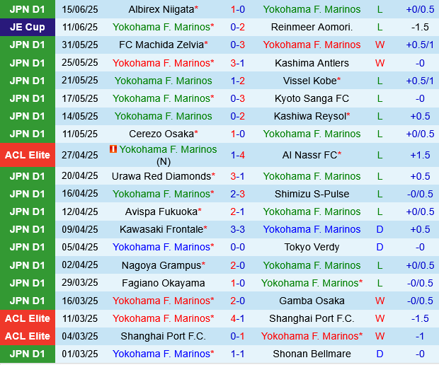 Yokohama Marinos vs Fagiano Okayama Yokohama Marinos vs Fagiano Okayama