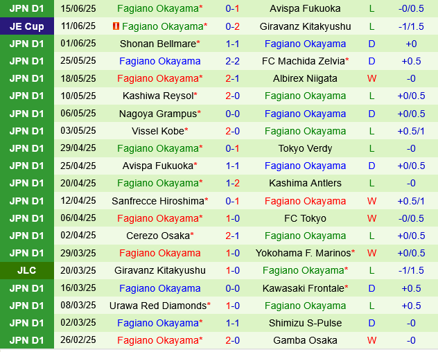 Yokohama Marinos vs Fagiano Okayama Yokohama Marinos vs Fagiano Okayama