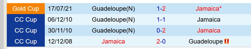 Nhận định Jamaica vs Guadeloupe 6h45 ngày 216 (Concacaf Gold Cup 2025) 1 Nhận định Jamaica vs Guadeloupe 6h45 ngày 216 (Concacaf Gold Cup 2025) 1