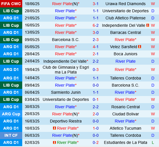 Phân tích, dự đoán phạt góc trận đấu River Plate vs Monterrey (8h00 ngày 226) 1 Phân tích, dự đoán phạt góc trận đấu River Plate vs Monterrey (8h00 ngày 226) 1
