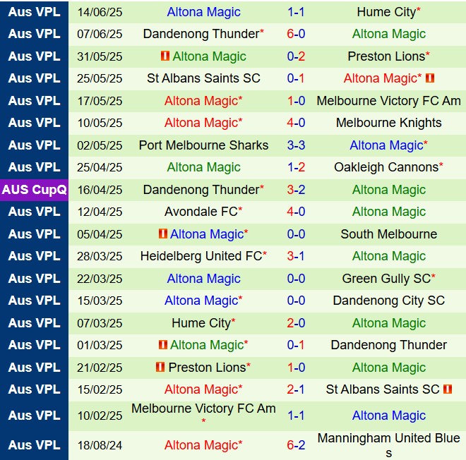 Nhận định Dandenong City vs Altona Magic 16h45 ngày 206 (VĐ bang Victoria 2025) 3