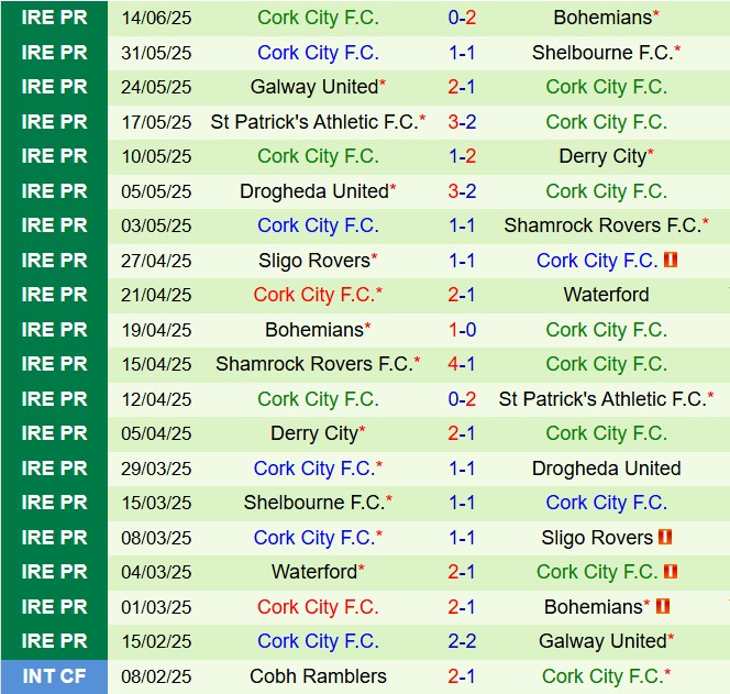 Nhận định Shamrock vs Cork City 1h45 ngày 216 (VĐQG Ireland 2025) 3