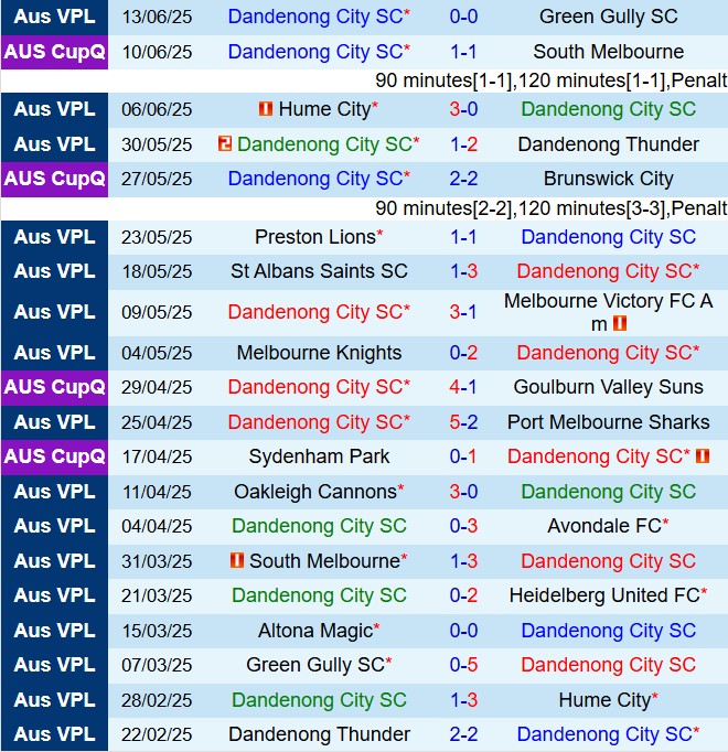 Nhận định Dandenong City vs Altona Magic 16h45 ngày 206 (VĐ bang Victoria 2025) 2